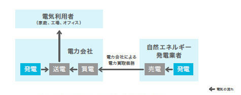 3-3-5_図3_2.jpg