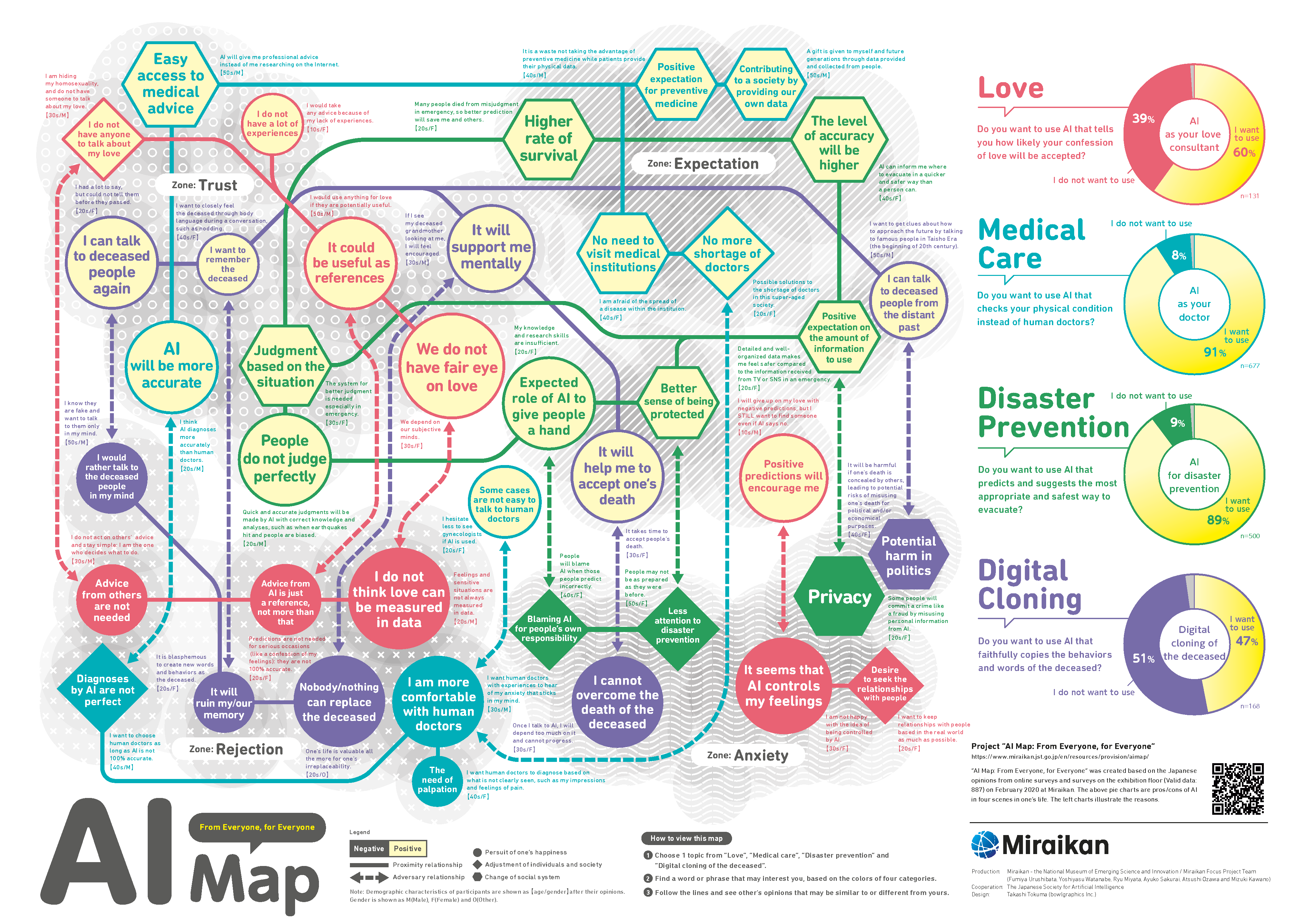 display an expanded PDF of AI Map