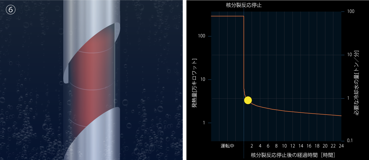 100億人でサバイバル