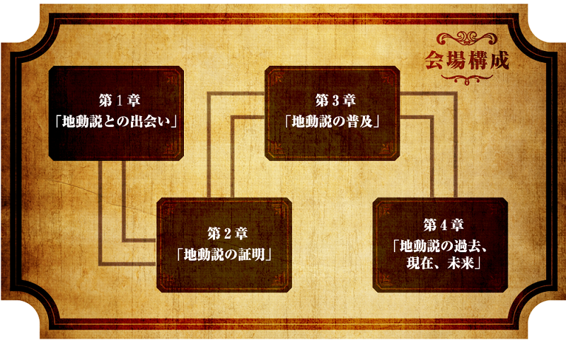 第1章から第4章を示した会場の構成図