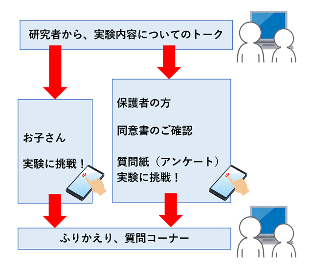 日本科学未来館