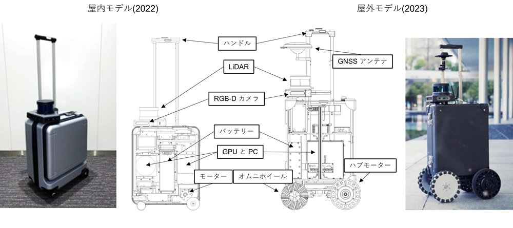 図1　AIスーツケースの概観と構造