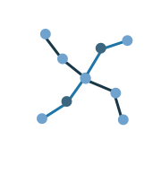 close