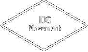 IDO