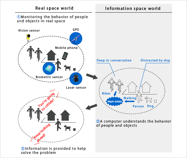 The Idea of Spatial Information Science