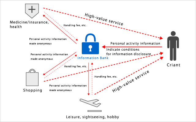 Image of the Information Bank