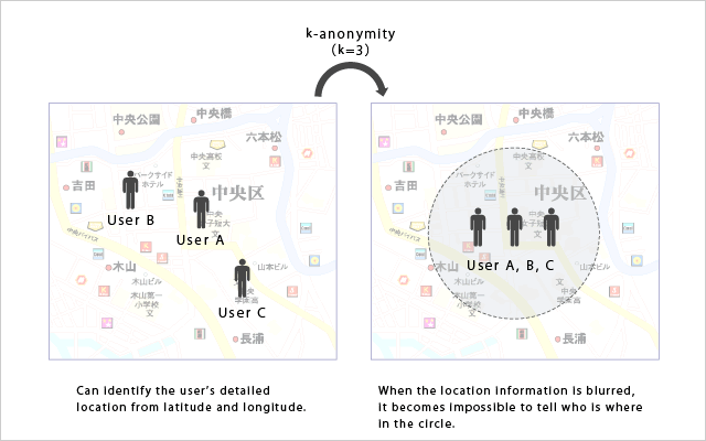 k-anonymity of Location Information