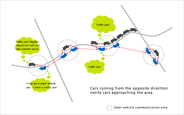 Example of Congestion Information Exchanged by Center-less Probes