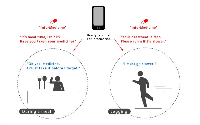 Image of a Patient and the Info-Medicine