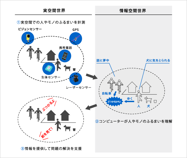 空間情報科学の考え方