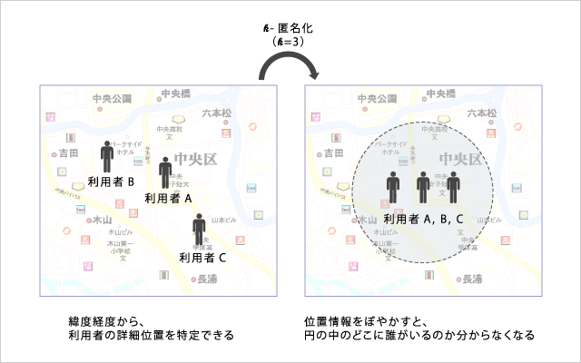 位置情報のK - 匿名化