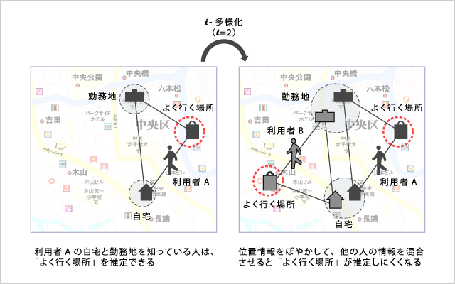 位置情報のI - 多様化 