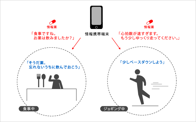 患者と情報薬のイメージ