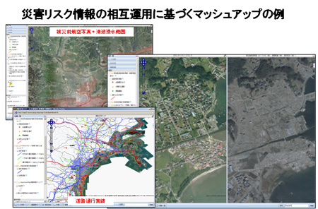 災害リスク情報の相互運用に基づくマッシュアップの例.jpg