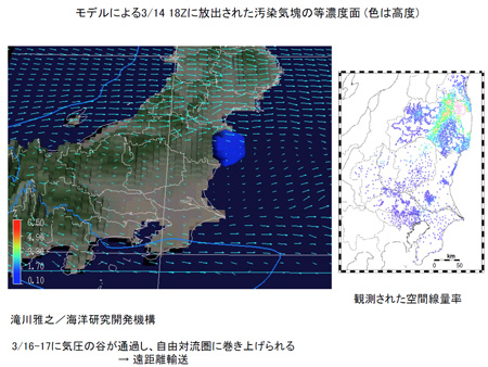 モデルによる3-14-18Zに放出された汚染気塊の等濃度面(色は高度).jpg