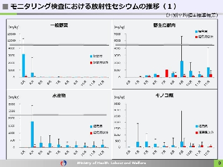 全量検査でなく、モニタリング検査で対応1