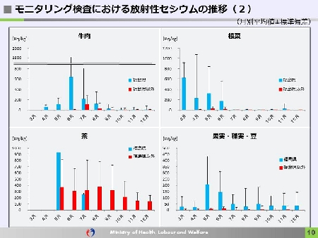 全量検査でなく、モニタリング検査で対応2