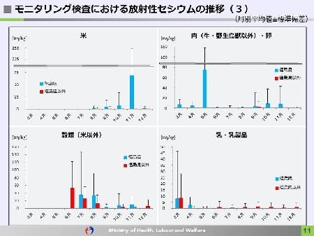 全量検査でなく、モニタリング検査で対応3