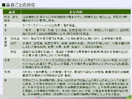 4月からの新規制値～検査の考え方と体制3