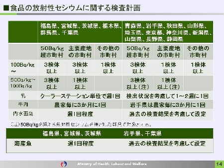 4月からの新規制値～検査の考え方と体制2