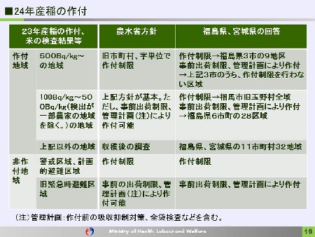 4月からの新規制値～検査の考え方と体制4