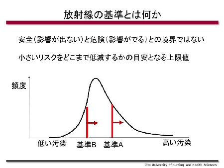 放射線の基準とは何か1