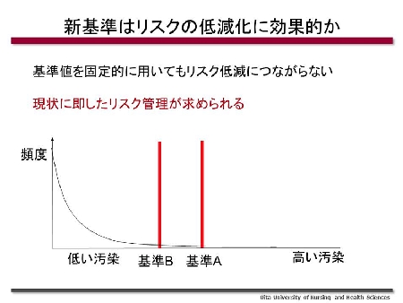 放射線の基準とは何か3