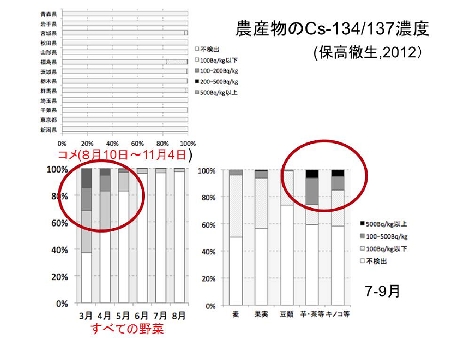 放射線の基準とは何か2